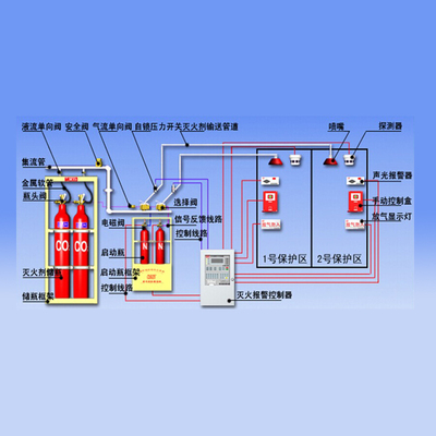 自动喷淋灭火系统保养